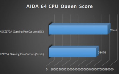 Cpu utilization что это aida