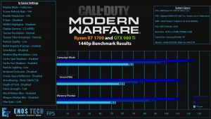 Call of Duty Modern Warfare Benchmark Graph