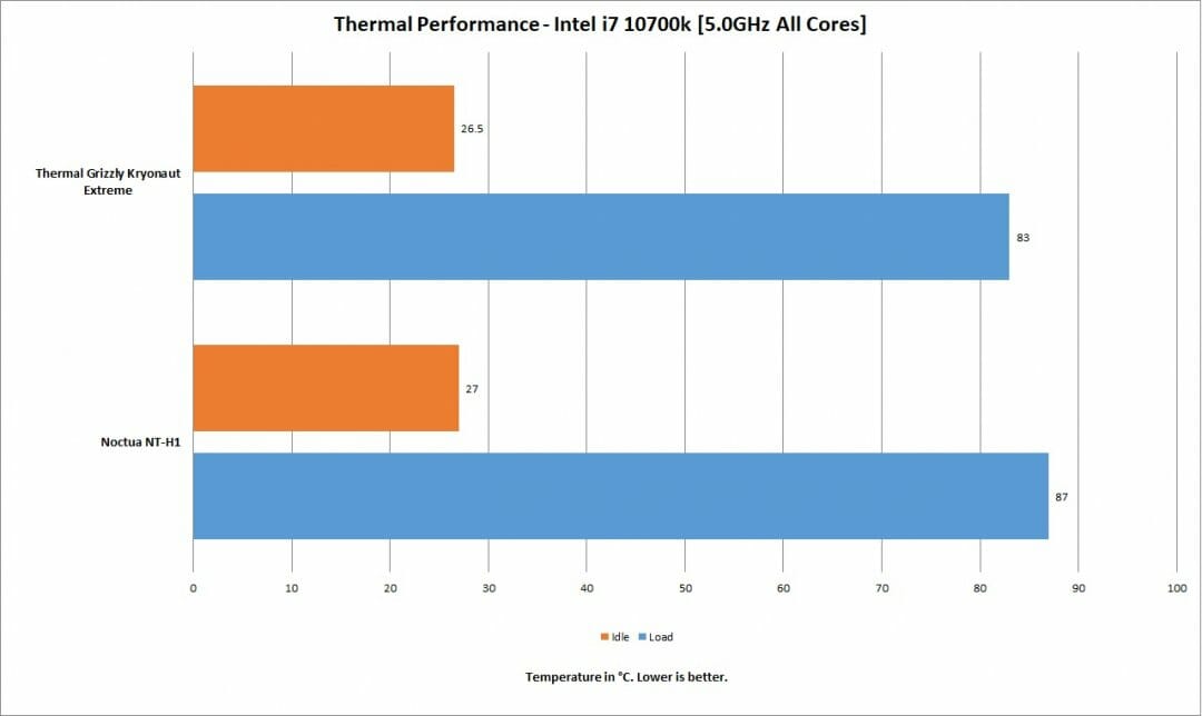 Thermal Grizzly Kryonaut Extreme 9ml Pack Review - EnosTech.com