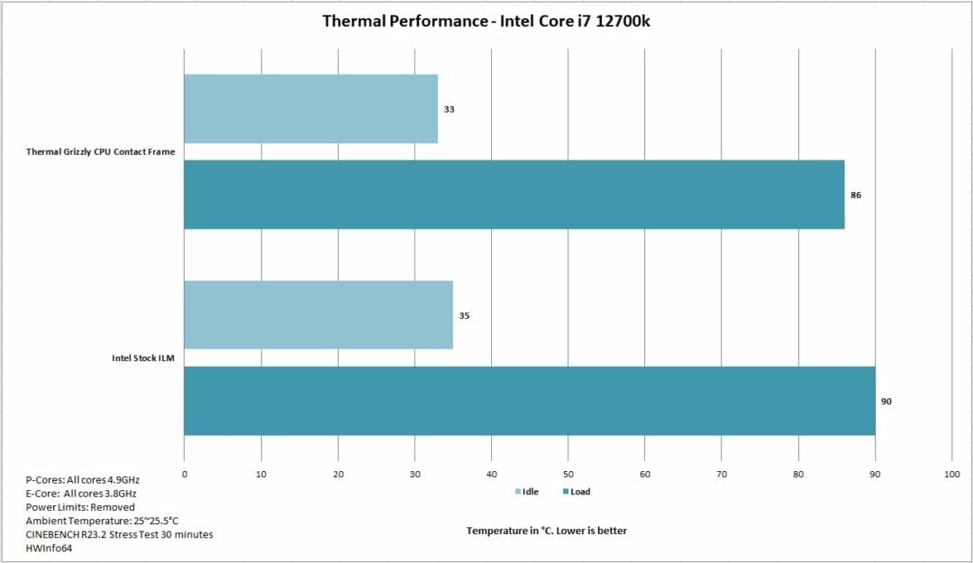 Thermal Grizzly CPU Contact Contact Frame for 12th Gen. Is it worth it ...