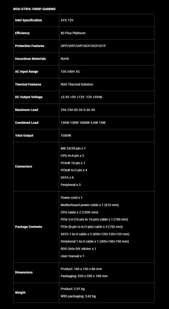 ASUS ROG STRIX PSU SPECS