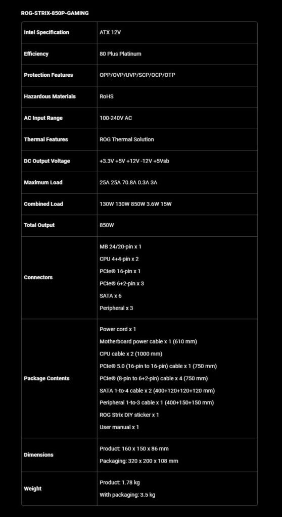 ASUS ROG STRIX PSU SPECS