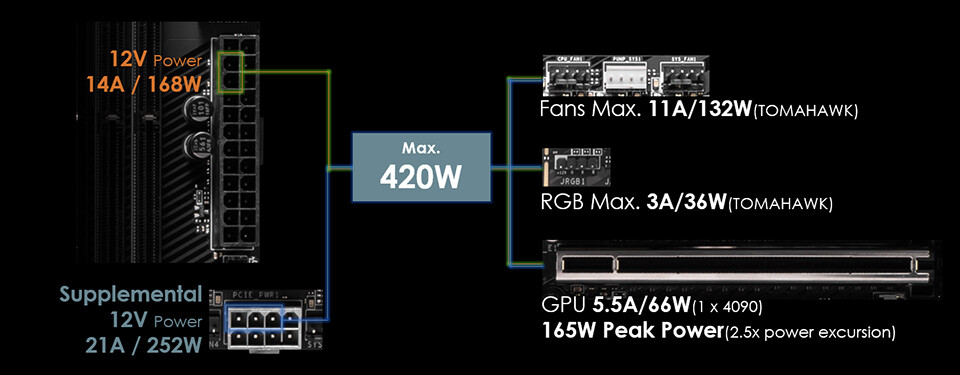 AMD X870 Motherboard ATX 3.1 and PCIe 5.1 Ready