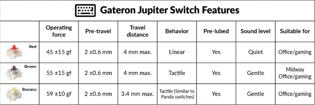 gateron jupiter switches