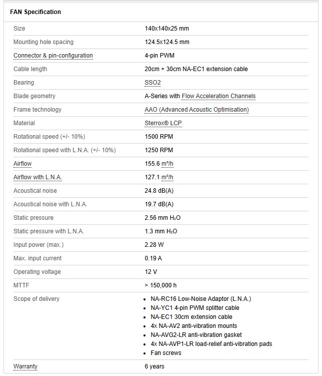 Noctua NF A14x25 G2 PWM Specifications