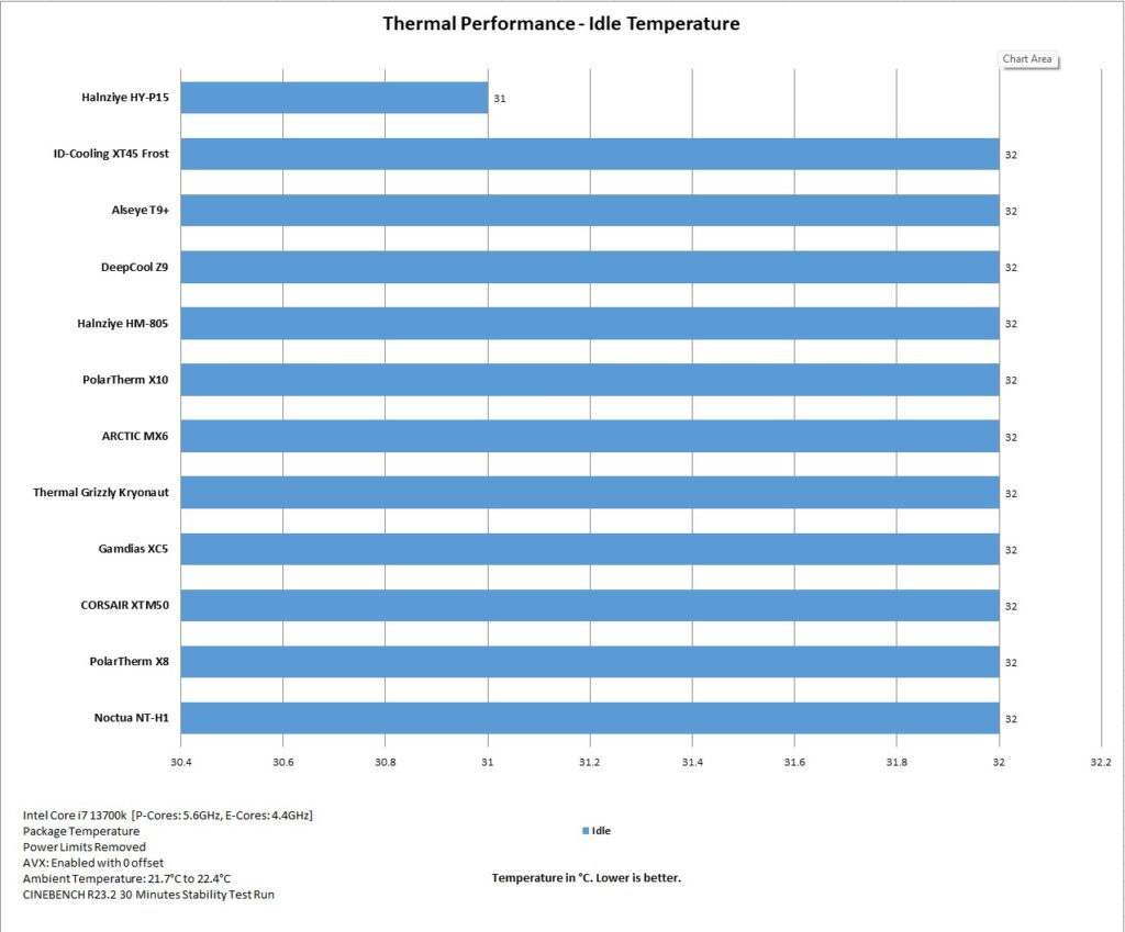 PolarTherm X8 X10 Thermal Performance Idle