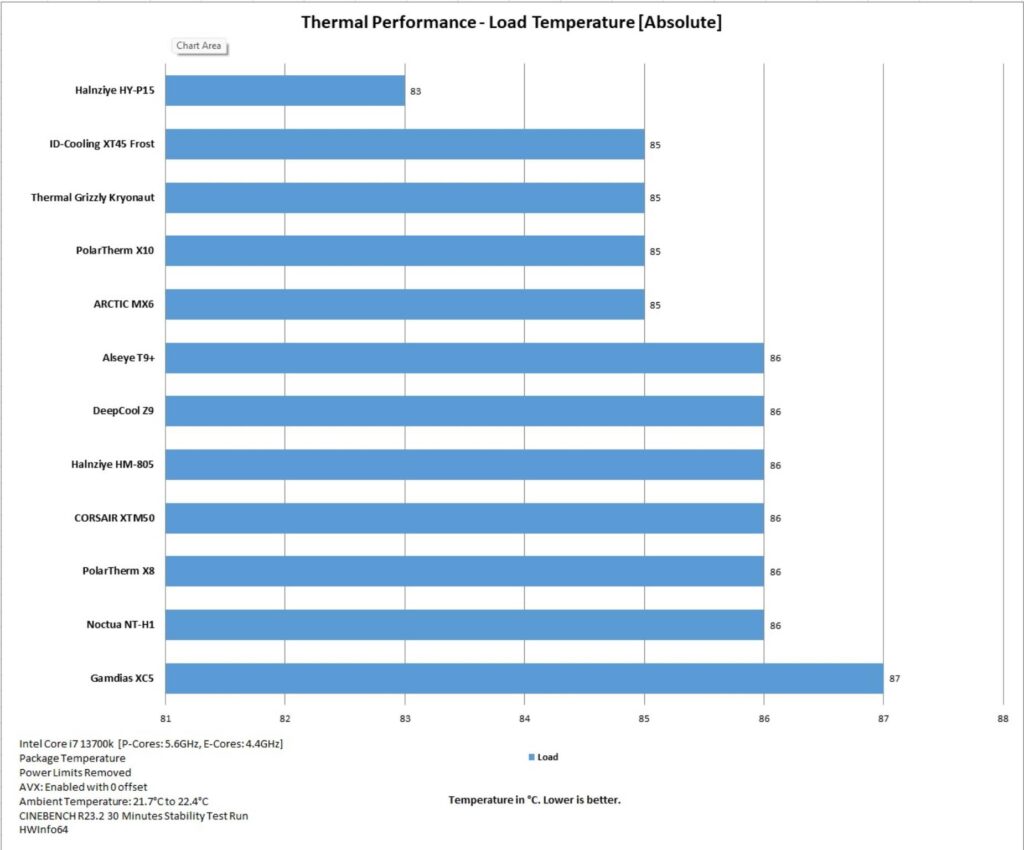 PolarTherm X8 X10 Thermal Performance Load Absolute