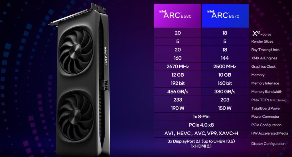 Especificaciones Intel Arc B580 y B570