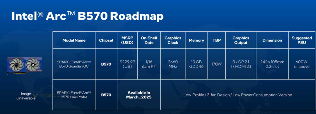 Sparkle Intel Arc B570 Roadmap 