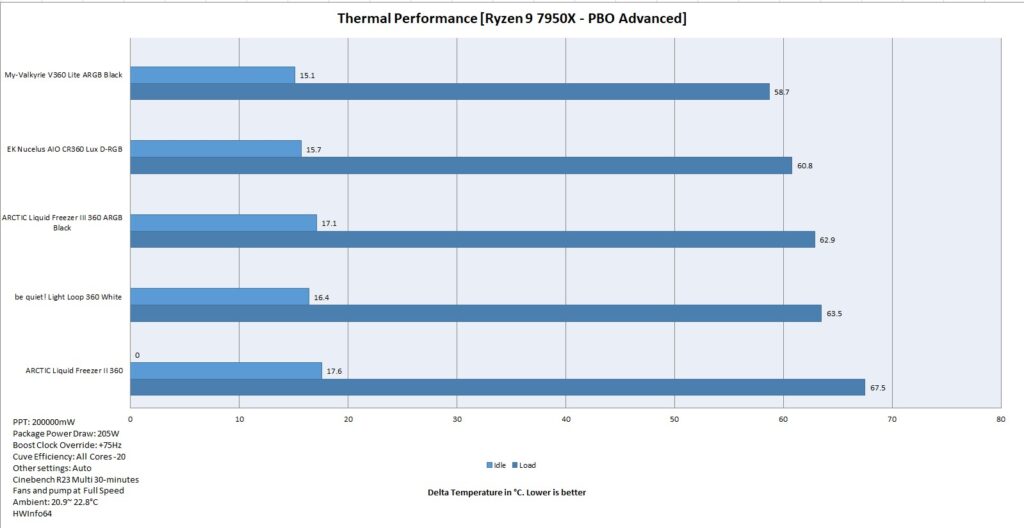 My Valkyrie V360 Lite ARGB Black Thermal Performance