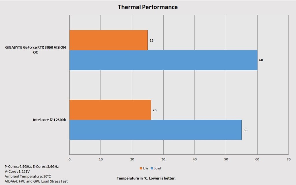 Ocypus Iota C70 White ARGB Thermal Performance