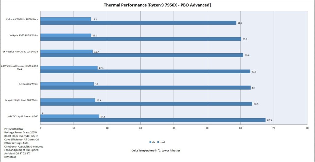 Ocypus Iota L36 WH Thermal Performance