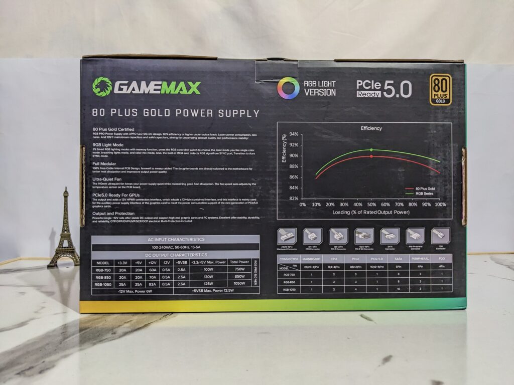 GameMax RGB Smart 850W backside of the box