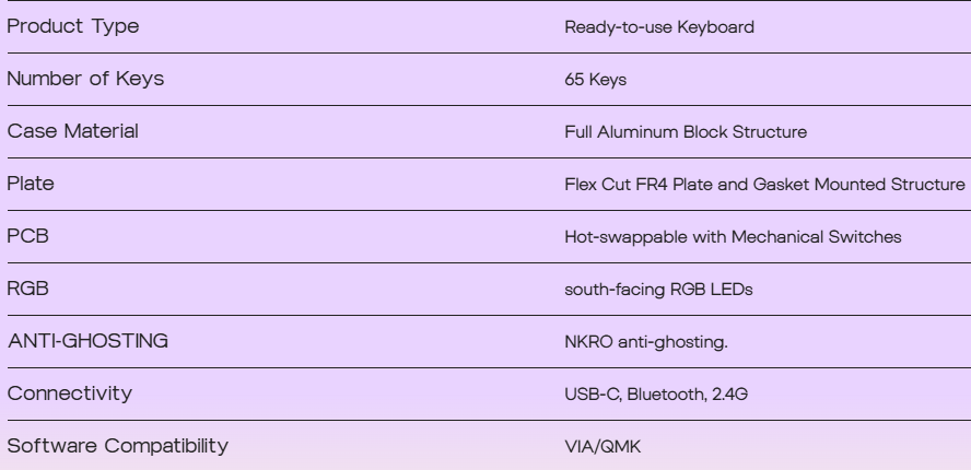 KiiBoom Loop65 Specifications