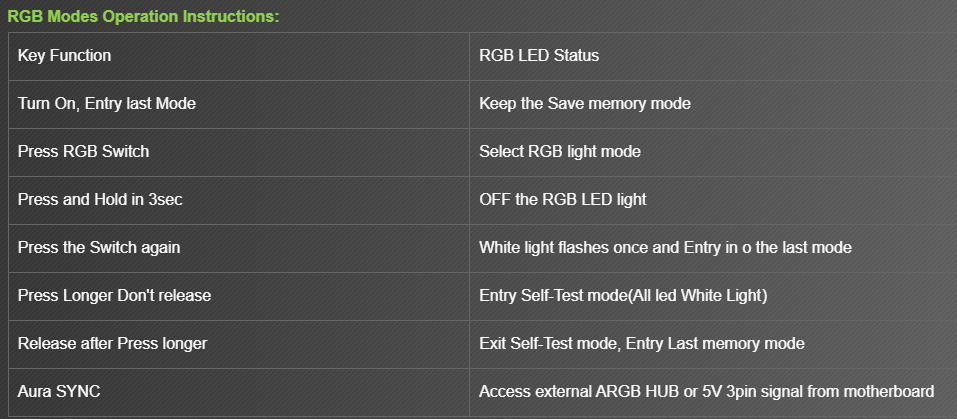 GameMax RGB Smart 850W Pro RGB functions