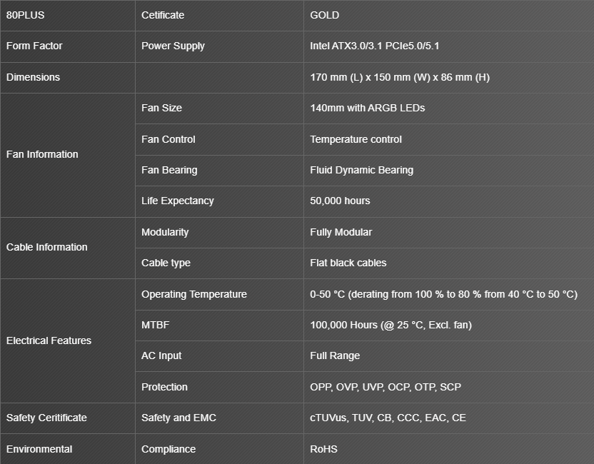 GameMax RGB Smart 850W Pro Specs