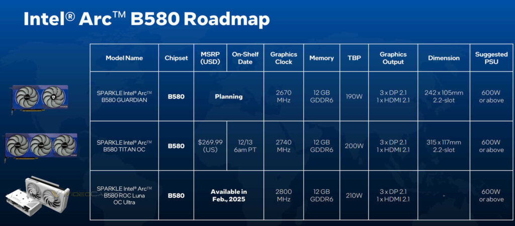 Sparkle Intel Arc B580 Roadmap 