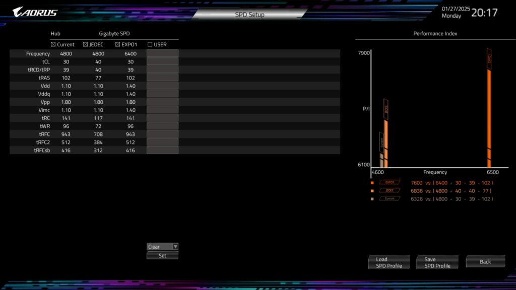 GSkill Trident Z Neo RGB 32GB 6400MHz CL30 BIOS 5