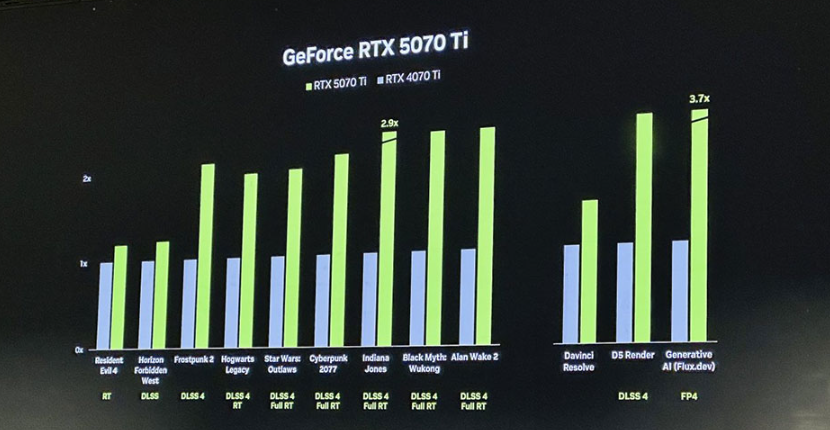 GeForce RTX 5070 Ti benchmark