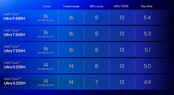 Intel Core Ultra 200HX