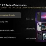 AMD Introduces Ryzen Z2 SoCs for Gaming Handhelds at CES 2025