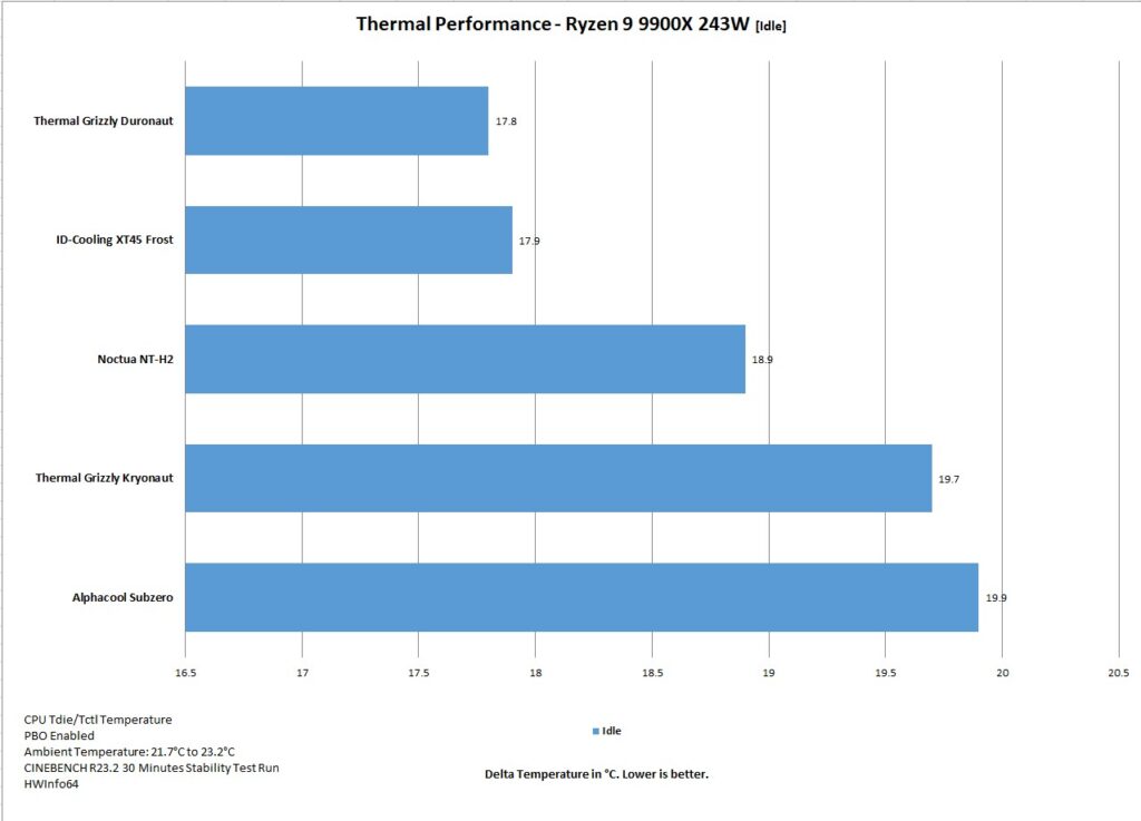 ID Cooling Frost X45 Thermal Performance Idle Temps