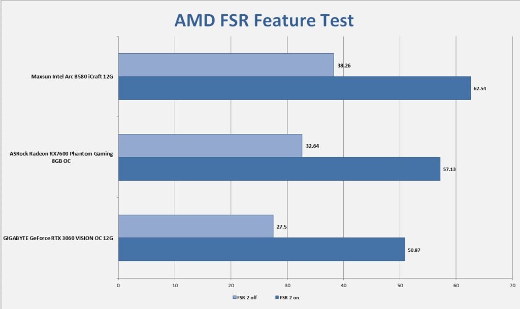 MAXSUN Intel Arc B580 iCraft 12G 3DMark AMD FSR Feature Test