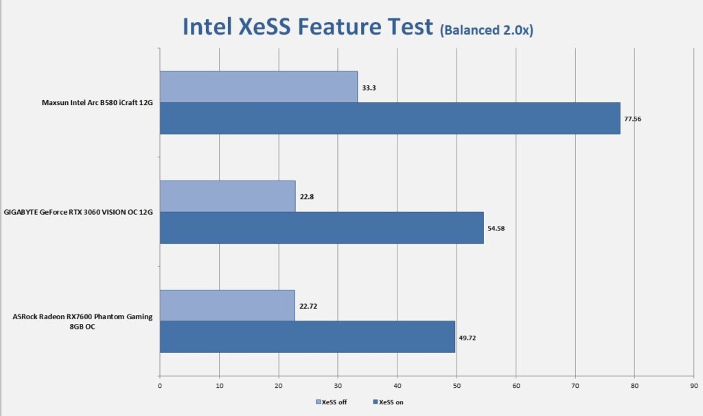 MAXSUN Intel Arc B580 iCraft 12G 3DMark Intel XeSS Feature Test