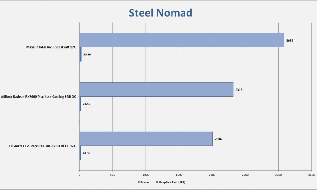 MAXSUN Intel Arc B580 iCraft 12G 3DMark Steel Nomad