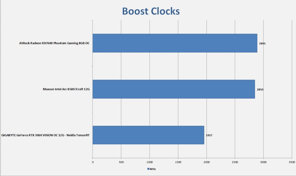 MAXSUN Intel Arc B580 iCraft 12G Boost Clocks