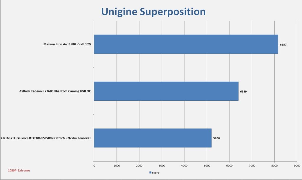 MAXSUN Intel Arc B580 iCraft 12G Unigine Superposition Benchmark