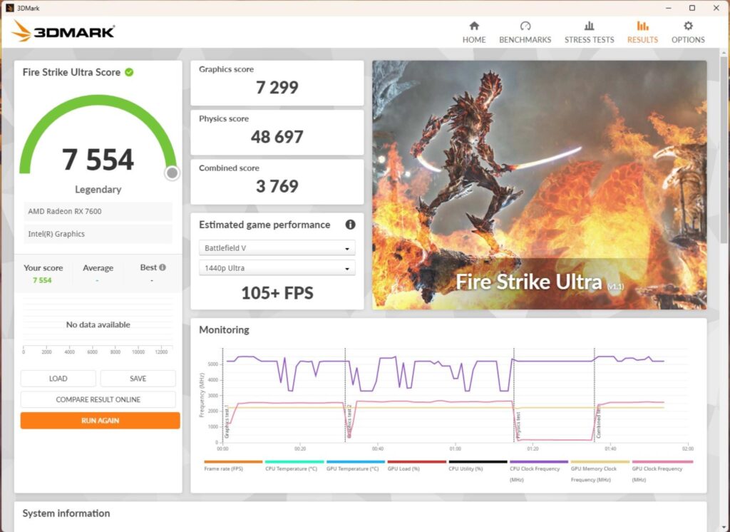 MSI MEG Z890 Unify X 3DMARK Fire Strike Ultra