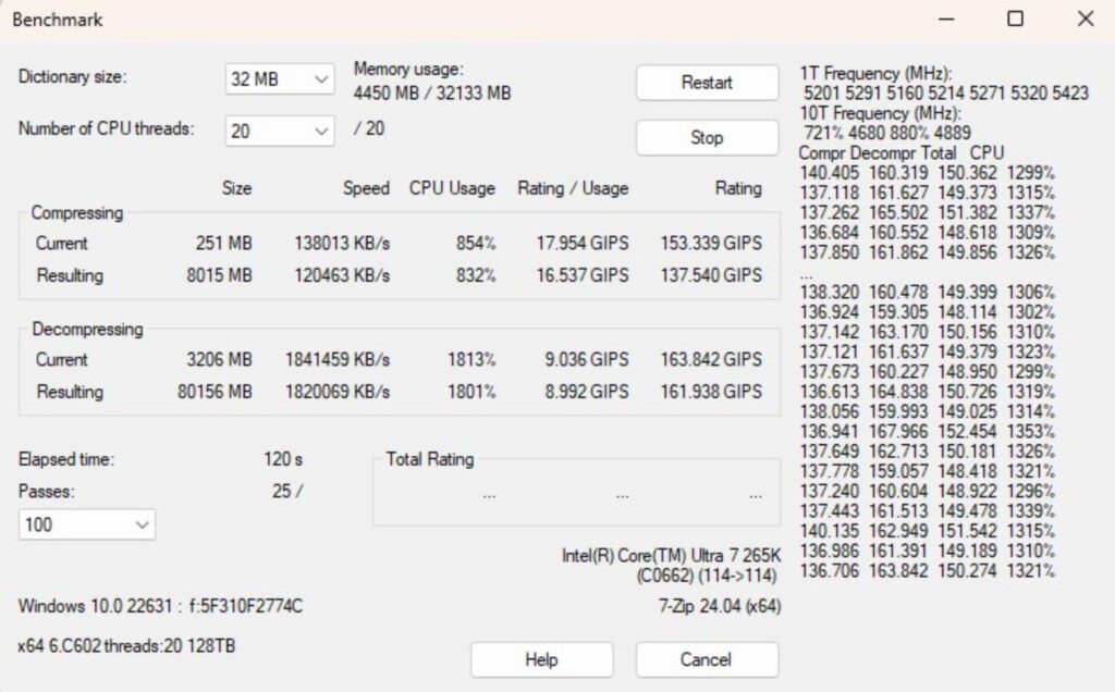 MSI MEG Z890 Unify X 7 Zip Compression Benchmark