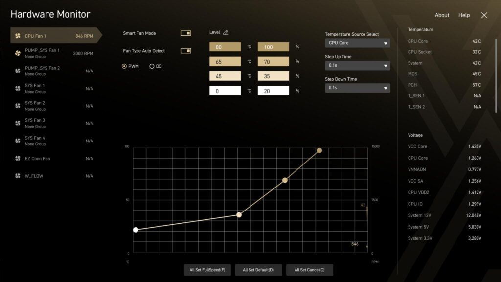 MSI MEG Z890 Unify X MSI Hardware Monitor