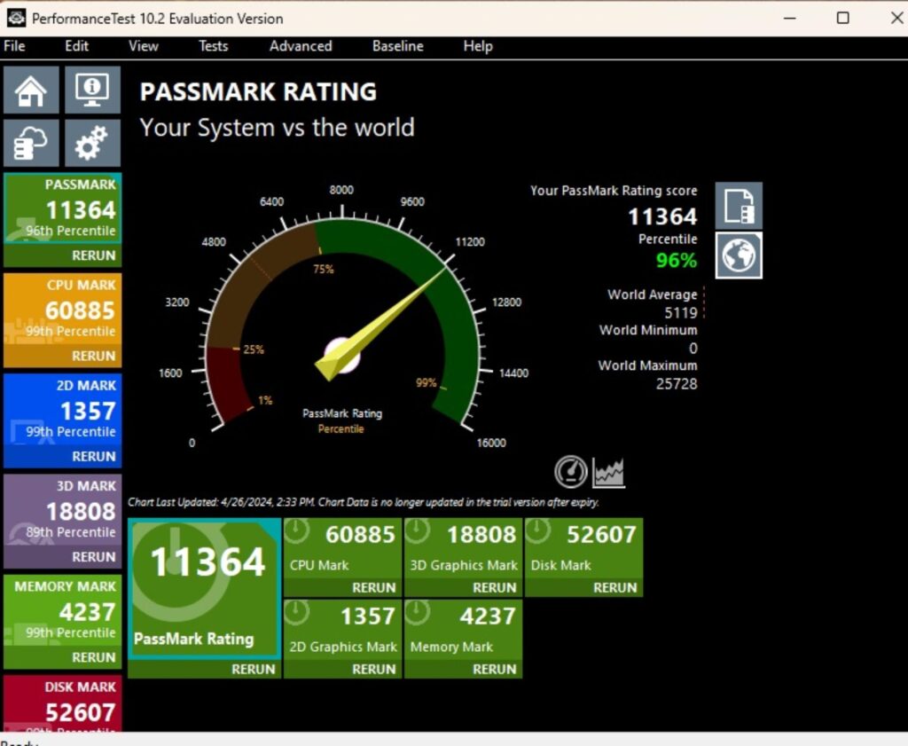 MSI MEG Z890 Unify X Performance Test