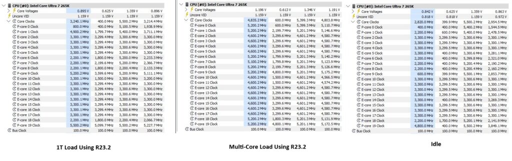 MSI MEG Z890 Unify X System Stats