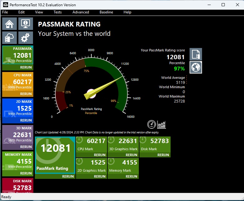 ASRock Phantom Gaming Z890 NOVA WiFi Performance Test