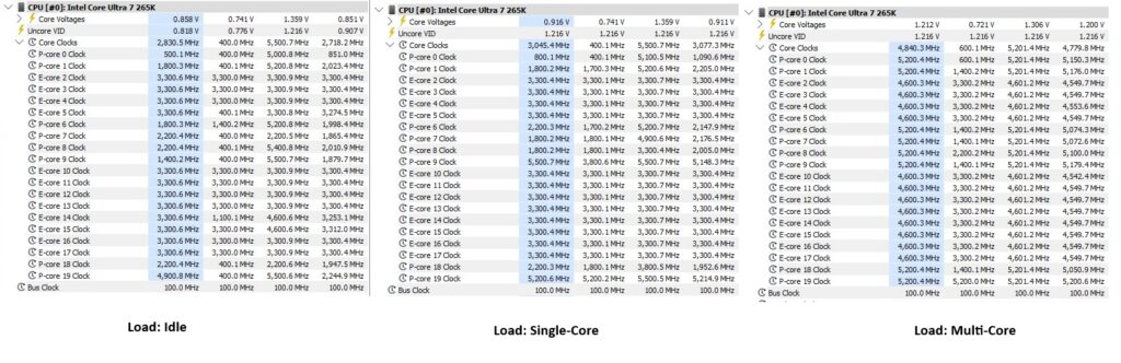 ASRock Phantom Gaming Z890 NOVA WiFi Stats