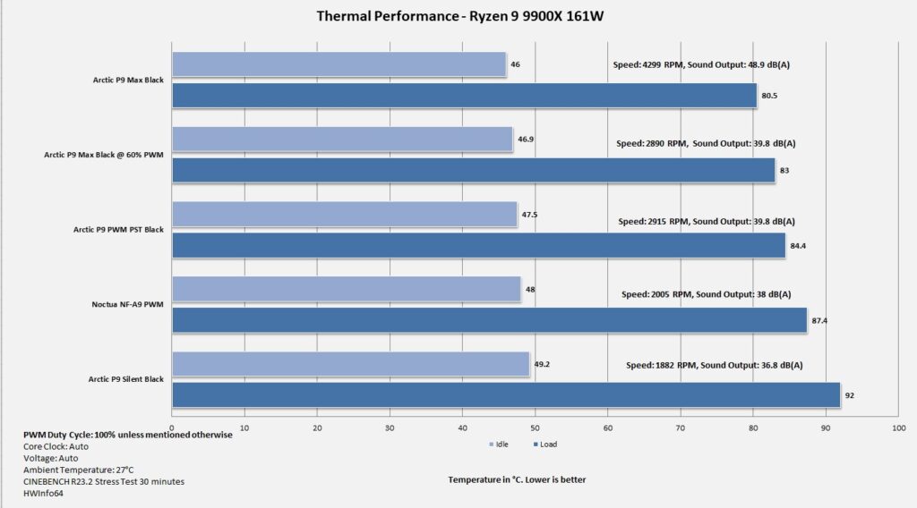 Thermal Performance